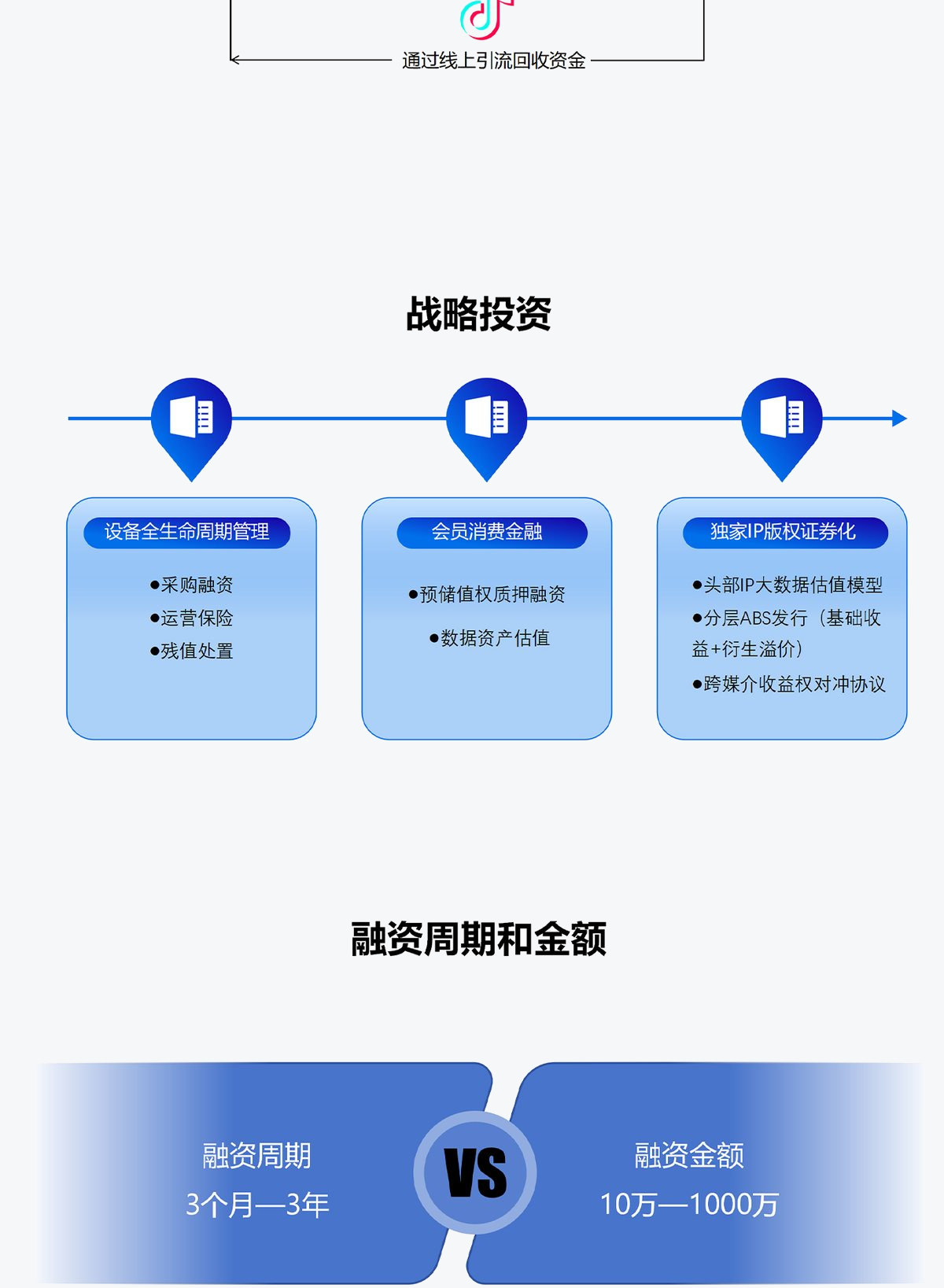 宝点数字资金扶持计划 第6部分