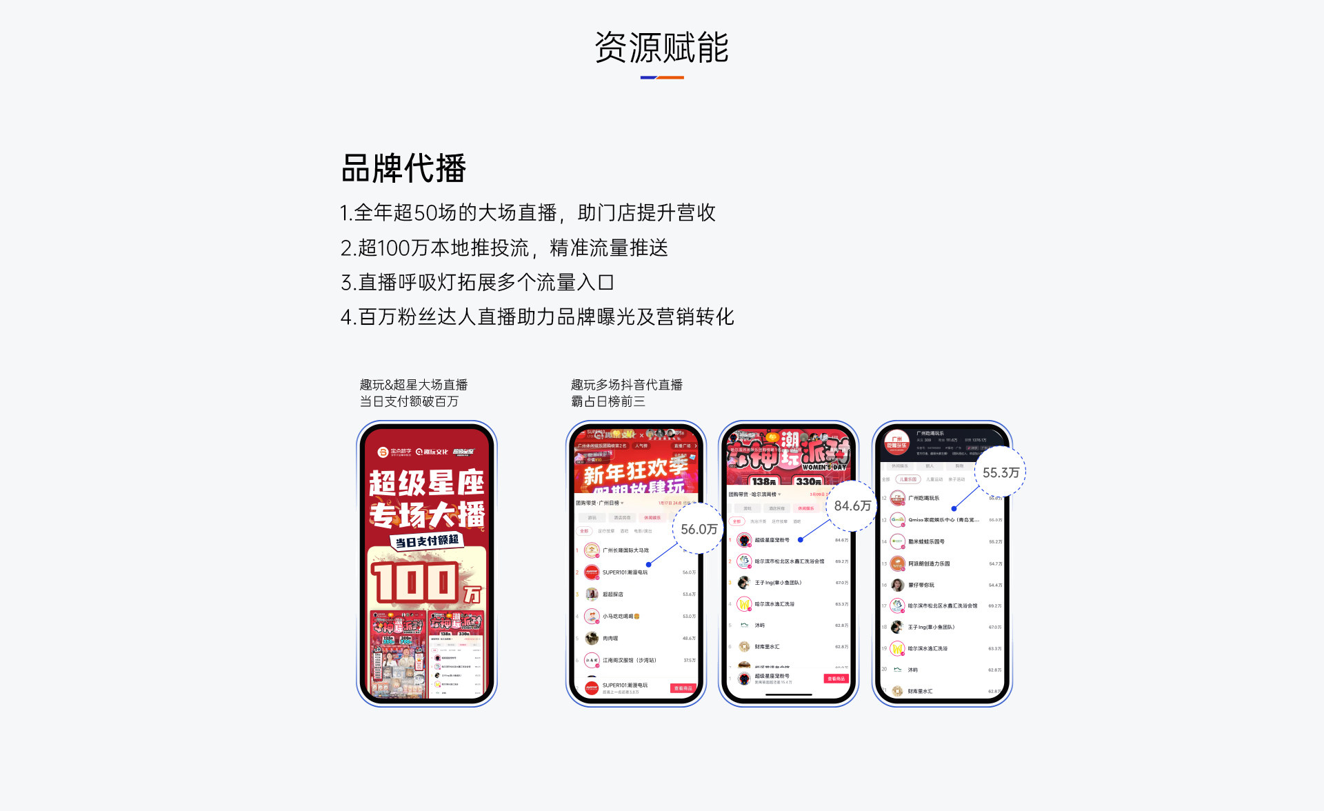 全域代运营 · 资源赋能 4