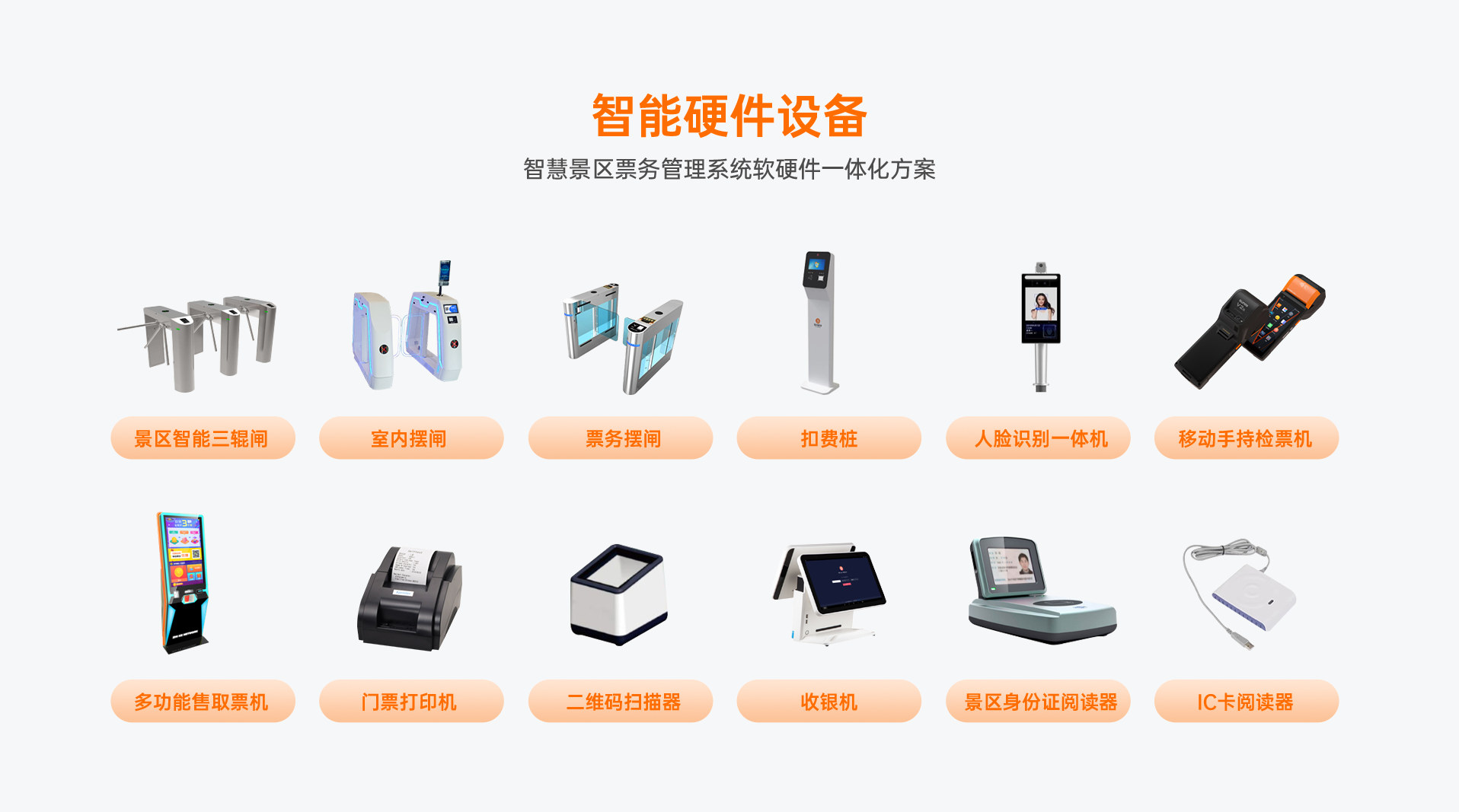 智能硬件设备 —— 智慧景区票务管理系统软硬件一体化方案